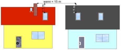 Fensterabstand