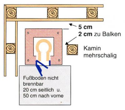 Kamintür